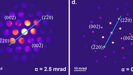 Corresponding CBED patterns acquired with a semi-convergence angle of 2.5 mrad and 0.7 mrad, respectively