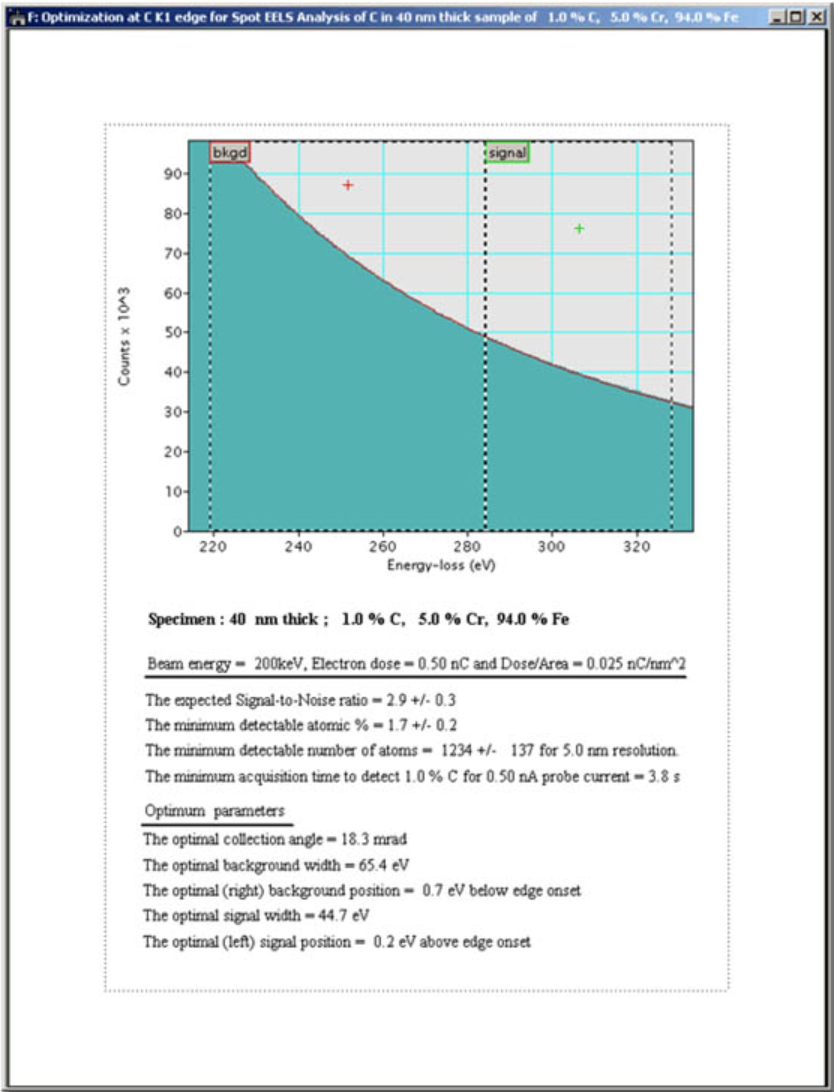 EELS Advisor OptiEELS data