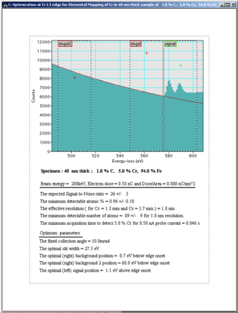 EELS Advisor OptiMap