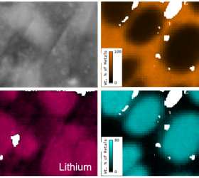 Quantitative mapping of lithium in the scanning electron microscope